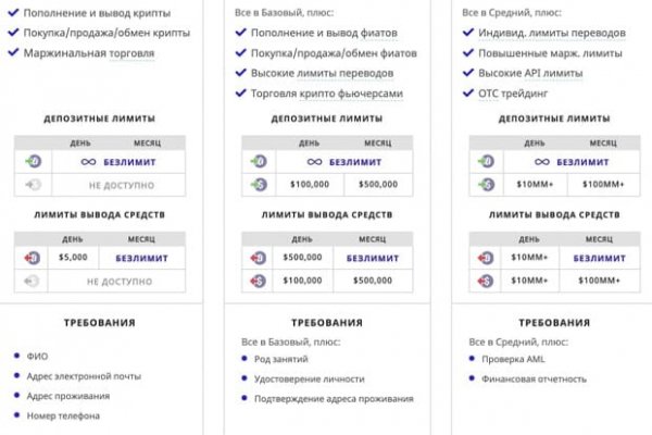 Ссылка на кракен в тор браузере kr2web in