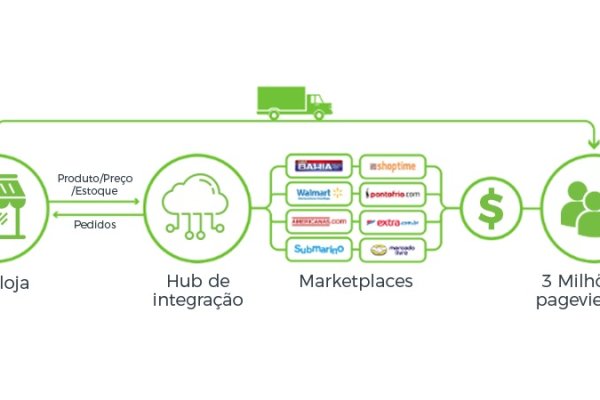 Не работает сайт kraken